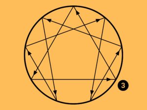 Enneagram type 3