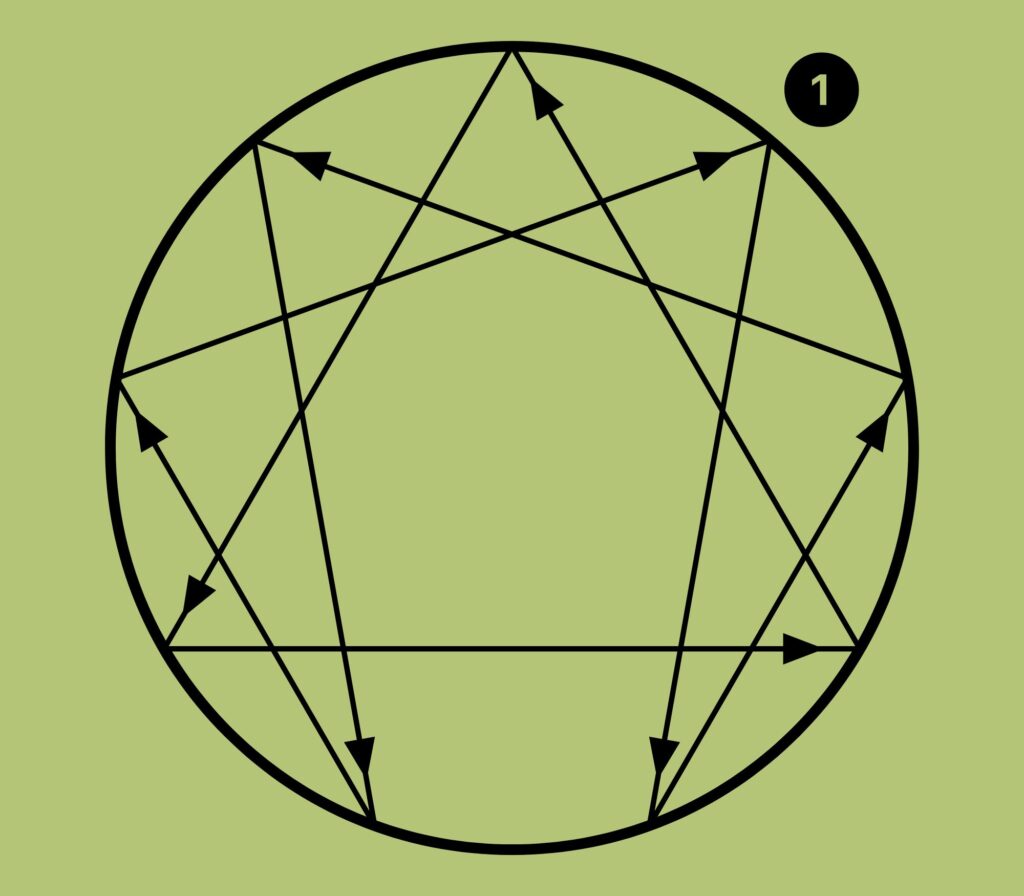 Enneagram and therapy