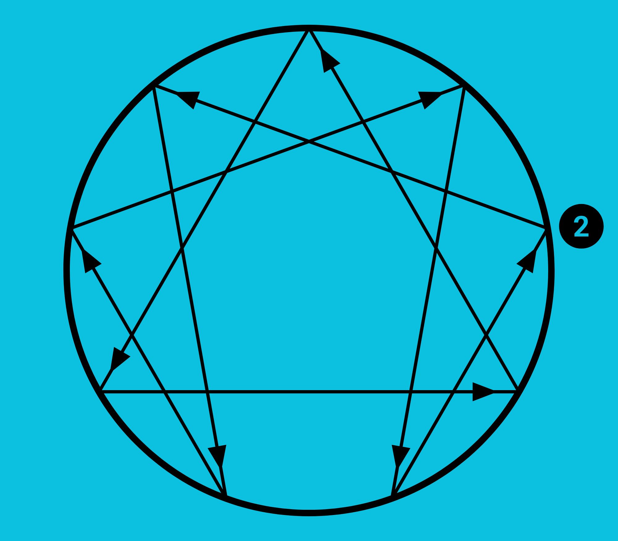 Understanding Enneagram Type 2 in Relationships: Strengths, Struggles, and Growth