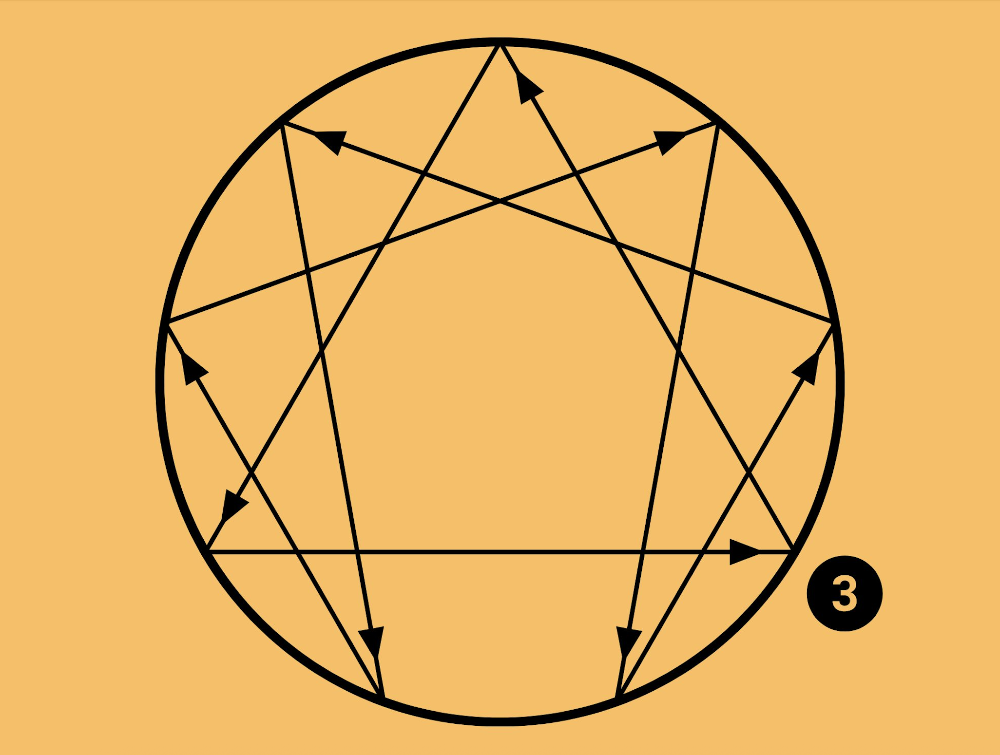 Exploring Enneagram Type 3: The Achiever’s Path to Growth